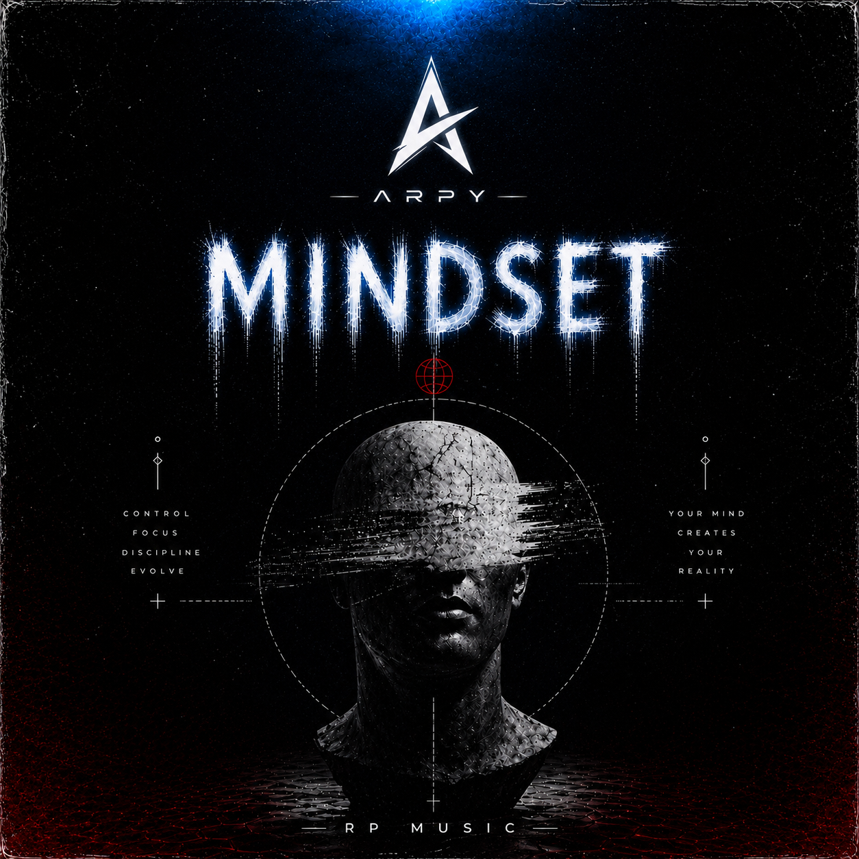 Mindset